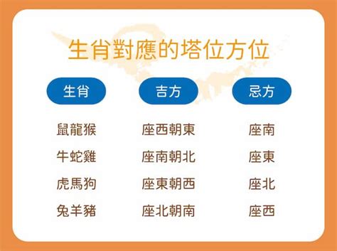 塔位可以放什麼|塔位禁忌！高效選擇塔位指南：避開風水禁忌，守護家族福祉 